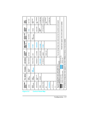 Page 43Figure 3-2 Control Panel Map
Configuration 3-7 