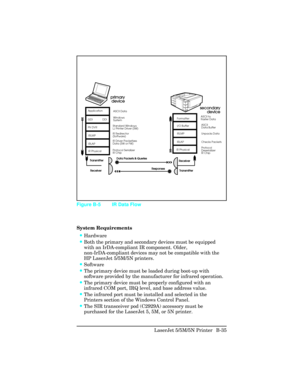 Page 429System Requirements
•Hardware
•Both the primary and secondary devices must be equipped
with an IrDA-compliant IR component. Older,
non-IrDA-compliant devices may not be compatible with the
HP LaserJet 5/5M/5N printers.
•Software
•The primary device must be loaded during boot-up with
software provided by the manufacturer for infrared operation.
•The primary device must be properly configured with an
infrared COM port, IRQ level, and base address value.
•The infrared port must be installed and selected in...