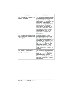 Page 436Situation Solution
The printer prints only part of a
page or document.The connection has been broken
during transmission. If you move
the portable device during
transmission, the connection can
be broken.  IrDA-compliant
devices are designed to recover
from temporary connection
interruptions.  Re-establish the
connection (depending on the
device you are using, you can
have anywhere from 3 to 20
seconds to re-establish the
connection)
The print job has been properly
sent to the printer, but the printer...