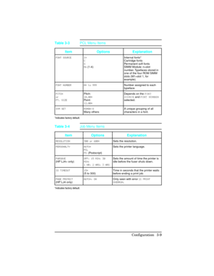 Page 45Item Options Explanation
FONT SOURCE I*
C
S
Mn (1-4)Internal fonts*
Cartridge fonts
Permanent soft fonts
SIMM Module: n=slot
number. Typefaces stored in
one of the four ROM SIMM
slots (M1=slot 1, for
example).
FONT NUMBER 0* to 999Number assigned to each
typeface.
PITCH 
or 
PT. SIZEPitch:
10.00*
Point:
12.00*Depends on the FONT
SOURCE and FONT NUMBER
selected.
SYM SET ROMAN-8
Many othersA unique grouping of all
characters in a font.
*indicates factory default.
Table 3-3PCL Menu Items
Item Options...