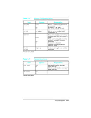 Page 47Item Options Explanation
IO BUFFER AUTO*
OFF
ONMemory is automatically determined
by the printer.
No memory is set aside.
Size can be manually adjusted
IO SIZE 10K and up With IO BUFER ON, adjust size in
increments of 10.
RESRCSAVE
AUTO*
OFF
ONSaves resources and extra memory
and personality SIMM are installed in
printer.
Printer automatically determines the
amount of memory to allocate to
personality.
No memory is allocated.
Additional memory management
selections appear.
PCL MEM
PS MENU0K and up...