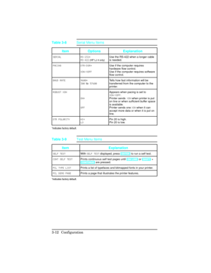 Page 48Item Options Explanation
SERIAL RS-232*
RS-422 (HP LJ 4 only)Use the RS-422 when a longer cable
is needed.
PACING DTR/DSR*
XON/XOFFUse if the computer requires
hardware flow control.
Use if the computer requires software
flow control.
BAUD RATE 9600*
300 to 57600Tells how fast information will be
transferred from the computer to the
printer.
ROBUST XON
ON*
OFFAppears when pacing is set to
XON/XOFF. 
Printer sends XON when printer is put
on line or when sufficient buffer space
is available.
Printer sends...