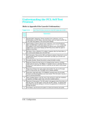 Page 60Understanding the PCL Self Test
Printout   
(Refer to Appendix B for LaserJet 5 information.)
ItemFigure
3-3Explanation
1 Standard Menu Selections: Shows standard menu selections, such as
Printing Menu and PCL Menu, and menu items, such as Copies and MP tray,
in the order they appear in the control panel display.
2 Optional Menus: Shows optional menu selections, such as the PostScript
Menu and MIO Menu, and menu items, such as PRT PS ERRS, in the order
they appear in the control panel display. An...