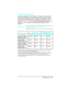 Page 89Memory Requirements
A page’s complexity (rules, graphics, or dense text) may exceed
the printer’s ability to create the image rapidly enough to keep
pace with the printing process. If a page is too complex, only part
of the page prints, and some print data loss is likely.  In such
cases, a 21 PRINT OVERRUN message (signifying possible loss of
print data) or a Clearable Warning message appears in the
display.  
PCL Only PostScript Only
Resolution 300 dpi 600 dpi 300 dpi 600 dpi
Letter/A4 Pages
1
Page...