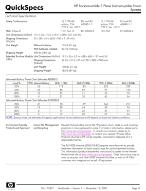 Page 8


Safety Conformance
Safety ConformanceSafety Conformance Safety Conformance



 



UL 1778 4th



edition; CSA



C22.2, No. 107.3



EN and IEC



62040-1-1



UL 1778 4th



edition; CSA



C22.2, No. 107.3



EN and IEC



62040-1-1



EMC
EMCEMC EMC



 (Class A)



 



FCC Part 15



EN 62040-2



FCC Part



EN 62040-2



Unit Dimensions
Unit DimensionsUnit Dimensions Unit Dimensions



 (WxDxH)



14.4 x 26 x 10.3 in (441 x 660 x 261 mm) 6U



Shipping Dimensions
Shipping DimensionsShipping...