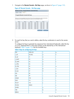 Page 1231.NavigatetotheRemoteConsole→HotKeyspage,asshowninFigure67(page123).
Figure67RemoteConsole–HotKeyspage
2.Foreachhotkeythatyouwanttodefine,selectthekeycombinationtosendtotheremote
server.
Toconfigurehotkeystogeneratekeysequencesfrominternationalkeyboards,selectthekey
onaU.S.keyboardthatisinthesamepositionasthedesiredkeyontheinternational
keyboard.Table9(page123)liststheavailablekeys.
Table9Keysforconfiguringhotkeys
g1SCRLLCKESC
h2SYSRQL_ALT
I3F1R_ALT
j4F2L_SHIFT
k5F3R_SHIFT
l6F4L_CTRL
m7F5R_CTRL...