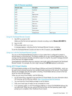 Page 131Table10Characterequivalents
MappedequivalentDescriptionCharactervalue
Smalldot0x07
Sun0x0F
>Rightpointer0x10
