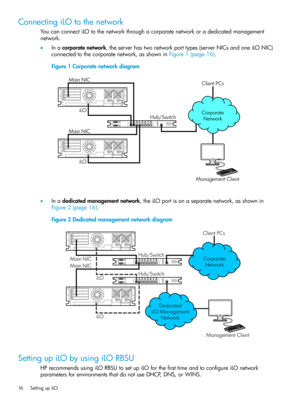 Page 16ConnectingiLOtothenetwork
YoucanconnectiLOtothenetworkthroughacorporatenetworkoradedicatedmanagement
network.
•Inacorporatenetwork,theserverhastwonetworkporttypes(serverNICsandoneiLONIC)
connectedtothecorporatenetwork,asshowninFigure1(page16).
Figure1Corporatenetworkdiagram
•Inadedicatedmanagementnetwork,theiLOportisonaseparatenetwork,asshownin
Figure2(page16).
Figure2Dedicatedmanagementnetworkdiagram
SettingupiLObyusingiLORBSU
HPrecommendsusingiLORBSUtosetupiLOforthefirsttimeandtoconfigureiLOnetwork...