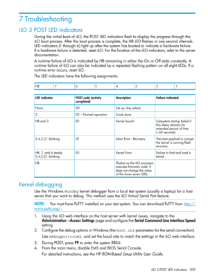 Page 2097Troubleshooting
iLO3POSTLEDindicators
DuringtheinitialbootofiLO,thePOSTLEDindicatorsflashtodisplaytheprogressthroughthe
iLObootprocess.Afterthebootprocessiscomplete,theHBLEDflashesinonesecondintervals.
LEDindicators(1through6)lightupafterthesystemhasbootedtoindicateahardwarefailure.
Ifahardwarefailureisdetected,resetiLO.ForthelocationoftheLEDindicators,refertotheserver
documentation.
AruntimefailureofiLOisindicatedbyHBremainingineithertheOnorOffstateconstantly.A...