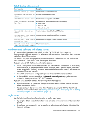 Page 213Table11Eventlogentries(continued)
DescriptionEventlogentry
Anauthorizeduserremovedalicense.License removed by: 
Alicenseactivationerroroccurred.License activation error by:

AnauthorizeduserloggedintoiLORBSU.iLO RBSU user login: 
Apowerrequestwasreceivedfromoneofthefollowing:Power on request received
by: •PowerButton
•WakeOnLAN
•AutomaticPowerOn
AnauthorizeduserclickedtheVirtualNMIbutton.Virtual NMI selected by:

AnauthorizeduserstartedaVirtualSerialPortsession.Virtual Serial Port session
started by:...