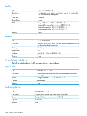 Page 240hpqRole
1.3.6.1.4.1.232.1001.1.1.1.2OID
Thisclassdefinesroleobjects,providingthebasisforHPproductsthat
usedirectory-enabledmanagement.
Description
StructuralClasstype
groupSuperClasses
hpqRoleIPRestrictions-1.3.6.1.4.1.232.1001.1.1.2.5Attributes
hpqRoleIPRestrictionDefault-1.3.6.1.4.1.232.1001.1.1.2.4
hpqRoleTimeRestriction-1.3.6.1.4.1.232.1001.1.1.2.6
hpqTargetMembership-1.3.6.1.4.1.232.1001.1.1.2.3
NoneRemarks
hpqPolicy
1.3.6.1.4.1.232.1001.1.1.1.3OID...