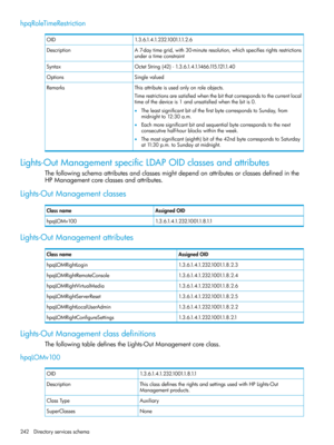 Page 242hpqRoleTimeRestriction
1.3.6.1.4.1.232.1001.1.1.2.6OID
A7-daytimegrid,with30-minuteresolution,whichspecifiesrightsrestrictions
underatimeconstraint
Description
OctetString{42}-1.3.6.1.4.1.1466.115.121.1.40Syntax
SinglevaluedOptions
Thisattributeisusedonlyonroleobjects.Remarks
Timerestrictionsaresatisfiedwhenthebitthatcorrespondstothecurrentlocal
timeofthedeviceis1andunsatisfiedwhenthebitis0.
•TheleastsignificantbitofthefirstbytecorrespondstoSunday,from
midnightto12:30a.m....