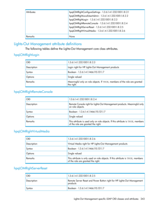 Page 243hpqLOMRightConfigureSettings-1.3.6.1.4.1.232.1001.1.8.2.1Attributes
hpqLOMRightLocalUserAdmin-1.3.6.1.4.1.232.1001.1.8.2.2
hpqLOMRightLogin-1.3.6.1.4.1.232.1001.1.8.2.3
hpqLOMRightRemoteConsole-1.3.6.1.4.1.232.1001.1.8.2.4
hpqLOMRightServerReset-1.3.6.1.4.1.232.1001.1.8.2.5
hpqLOMRightVirtualMedia-1.3.6.1.4.1.232.1001.1.8.2.6
NoneRemarks
Lights-OutManagementattributedefinitions
ThefollowingtablesdefinetheLights-OutManagementcoreclassattributes.
hpqLOMRightLogin
1.3.6.1.4.1.232.1001.1.8.2.3OID...