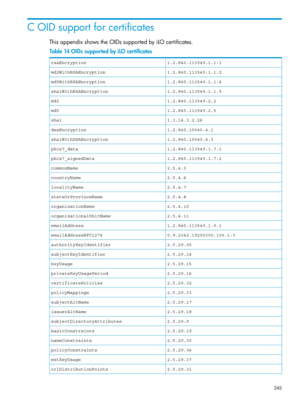 Page 245COIDsupportforcertificates
ThisappendixshowstheOIDssupportedbyiLOcertificates.
Table14OIDssupportedbyiLOcertificates
1.2.840.113549.1.1.1rsaEncryption
1.2.840.113549.1.1.2md2WithRSAEncryption
1.2.840.113549.1.1.4md5WithRSAEncryption
1.2.840.113549.1.1.5sha1WithRSAEncryption
1.2.840.113549.2.2md2
1.2.840.113549.2.5md5
1.3.14.3.2.26sha1
1.2.840.10040.4.1dsaEncryption
1.2.840.10040.4.3sha1WithDSAEncryption
1.2.840.113549.1.7.1pkcs7_data
1.2.840.113549.1.7.2pkcs7_signedData
2.5.4.3commonName...