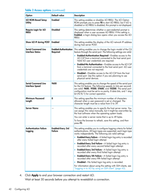 Page 42Table2Accessoptions(continued)
DescriptionDefaultvalueOption
ThissettingenablesordisablesiLORBSU.TheiLOOption
ROMpromptsyoutopressF8tostartiLORBSU,butifiLOis
disabledoriLORBSUisdisabled,thispromptisnotdisplayed.
EnablediLOROM-BasedSetup
Utility
Thissettingdetermineswhetherauser-credentialpromptis
displayedwhenauseraccessesiLORBSU.Ifthissettingis
DisabledRequireLoginforiLO
RBSU
Enabled,alogindialogboxopenswhenyouaccesstheiLO
RBSU.
ThissettingenablesthedisplayoftheiLOnetworkIPaddress
duringhostserverPOST....