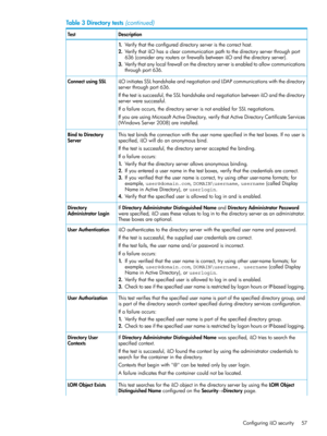 Page 57Table3Directorytests(continued)
DescriptionTest
1.Verifythattheconfigureddirectoryserveristhecorrecthost.
2.VerifythatiLOhasaclearcommunicationpathtothedirectoryserverthroughport
636(consideranyroutersorfirewallsbetweeniLOandthedirectoryserver).
3.Verifythatanylocalfirewallonthedirectoryserverisenabledtoallowcommunications
throughport636.
iLOinitiatesSSLhandshakeandnegotiationandLDAPcommunicationswiththedirectory
serverthroughport636.
ConnectusingSSL...