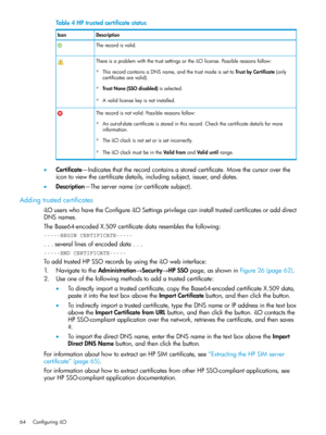 Page 64Table4HPtrustedcertificatestatus
DescriptionIcon
Therecordisvalid.
ThereisaproblemwiththetrustsettingsortheiLOlicense.Possiblereasonsfollow:
◦ThisrecordcontainsaDNSname,andthetrustmodeissettoTrustbyCertificate(only
certificatesarevalid).
◦TrustNone(SSOdisabled)isselected.
◦Avalidlicensekeyisnotinstalled.
Therecordisnotvalid.Possiblereasonsfollow:
◦Anout-of-datecertificateisstoredinthisrecord.Checkthecertificatedetailsformore
information.
◦TheiLOclockisnotsetorissetincorrectly....