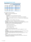 Page 110Figure55IntegratedManagementLogpage
Thelogdisplaysthefollowinginformation:
•Severity—Theimportanceofthedetectedevent.
Possiblevaluesfollow:
◦Informational—Theeventprovidesbackgroundinformation.
◦Caution—Theeventissignificantbutdoesnotindicateperformancedegradation.
◦Critical—Theeventindicatesaservicelossoranimminentserviceloss.Immediateattention
isneeded.
◦Repaired—Aneventhasundergonecorrectiveaction.
•Class—Identifiesthecomponentorsubsystemthatidentifiedtheloggedevent....