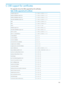 Page 245COIDsupportforcertificates
ThisappendixshowstheOIDssupportedbyiLOcertificates.
Table14OIDssupportedbyiLOcertificates
1.2.840.113549.1.1.1rsaEncryption
1.2.840.113549.1.1.2md2WithRSAEncryption
1.2.840.113549.1.1.4md5WithRSAEncryption
1.2.840.113549.1.1.5sha1WithRSAEncryption
1.2.840.113549.2.2md2
1.2.840.113549.2.5md5
1.3.14.3.2.26sha1
1.2.840.10040.4.1dsaEncryption
1.2.840.10040.4.3sha1WithDSAEncryption
1.2.840.113549.1.7.1pkcs7_data
1.2.840.113549.1.7.2pkcs7_signedData
2.5.4.3commonName...