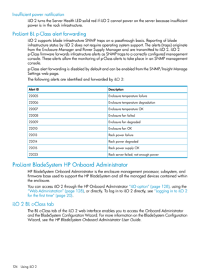 Page 124Insufficientpowernotification
iLO2turnstheServerHealthLEDsolidredifiLO2cannotpowerontheserverbecauseinsufficient
powerisintherackinfrastructure.
ProLiantBLp-Classalertforwarding
iLO2supportsbladeinfrastructureSNMPtrapsonapassthroughbasis.Reportingofblade
infrastructurestatusbyiLO2doesnotrequireoperatingsystemsupport.Thealerts(traps)originate
fromtheEnclosureManagerandPowerSupplyManagerandaretransmittedtoiLO2.iLO2
p-ClassfirmwareforwardsinfrastructurealertsasSNMPtrapstoacorrectlyconfiguredmanagement...