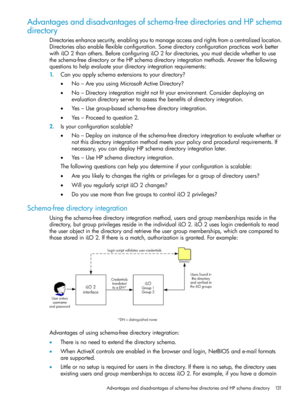 Page 131Advantagesanddisadvantagesofschema-freedirectoriesandHPschema
directory
Directoriesenhancesecurity,enablingyoutomanageaccessandrightsfromacentralizedlocation.
Directoriesalsoenableflexibleconfiguration.Somedirectoryconfigurationpracticesworkbetter
withiLO2thanothers.BeforeconfiguringiLO2fordirectories,youmustdecidewhethertouse
theschema-freedirectoryortheHPschemadirectoryintegrationmethods.Answerthefollowing
questionstohelpevaluateyourdirectoryintegrationrequirements:...