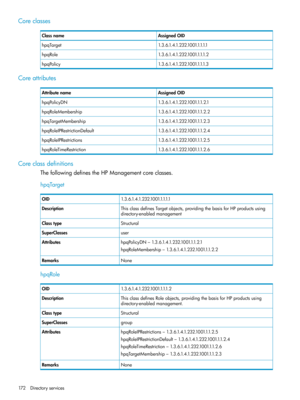 Page 172Coreclasses
AssignedOIDClassname
1.3.6.1.4.1.232.1001.1.1.1.1hpqTarget
1.3.6.1.4.1.232.1001.1.1.1.2hpqRole
1.3.6.1.4.1.232.1001.1.1.1.3hpqPolicy
Coreattributes
AssignedOIDAttributename
1.3.6.1.4.1.232.1001.1.1.2.1hpqPolicyDN
1.3.6.1.4.1.232.1001.1.1.2.2hpqRoleMembership
1.3.6.1.4.1.232.1001.1.1.2.3hpqTargetMembership
1.3.6.1.4.1.232.1001.1.1.2.4hpqRoleIPRestrictionDefault
1.3.6.1.4.1.232.1001.1.1.2.5hpqRoleIPRestrictions
1.3.6.1.4.1.232.1001.1.1.2.6hpqRoleTimeRestriction
Coreclassdefinitions...