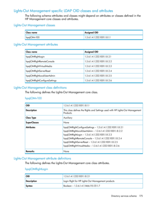 Page 175Lights-OutManagementspecificLDAPOIDclassesandattributes
Thefollowingschemaattributesandclassesmightdependonattributesorclassesdefinedinthe
HPManagementcoreclassesandattributes.
Lights-OutManagementclasses
AssignedOIDClassname
1.3.6.1.4.1.232.1001.1.8.1.1hpqLOMv100
Lights-OutManagementattributes
AssignedOIDClassname
1.3.6.1.4.1.232.1001.1.8.2.1hpqLOMRightLogin
1.3.6.1.4.1.232.1001.1.8.2.2hpqLOMRightRemoteConsole
1.3.6.1.4.1.232.1001.1.8.2.3hpqLOMRightVirtualMedia...