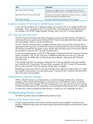 Page 191ExplanationAlert
TheserverwasunabletopoweronbecausetheBLp-Classrack
indicatedthatinsufficientpowerwasavailabletopowerontheserver.
RackServerPowerOnFailed
Theserverwasmanuallyforcedbythecustomertopowerondespite
theBLp-Classreportinginsufficientpower.
RackServerPowerOnManualOverride
ThenameoftheProLiantBLp-Classrackwaschanged.RackNameChanged
InabilitytoreceiveHPSIMalarms(SNMPtraps)fromiLO2
AuserwiththeConfigureiLO2SettingsprivilegemustconnecttoiLO2toconfigureSNMPtrap...