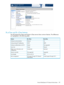 Page 129BLp-ClassandBLc-Classfeatures
TheHPProLiantBLp-ClassandProLiantc-Classserverssharecommonfeatures.Thedifferences
arehighlightedinthefollowingtable:
BLp-ClassBLc-ClassFeature
i2cEthernetEnclosurecommunications
SBIPCDHCPEnclosure-basedIPaddressing
NotsupportedMutualEnclosureauthenticationtoiLO2
PhysicalVirtualServerfan
RestrictedUnrestrictedBladeserverinformationand
configuration
SupportedNotsupportedPower-onoverride
SUViSUV(noiLO2)Frontdongle
LimitedsupportthroughiLO2FullsupportthroughHPOnboard...