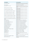 Page 184EventlogexplanationEventlogdisplay
DisplayswhenanerrorhasoccurrediniLO2andiLO2
hasresetitself.Ifthisissuepersists,callcustomersupport.
iLO2resetbywatchdog
DisplayswhentheserverresetsiLO2.iLO2resetbyhost
Displayswhenanon-criticalerrorhasoccurrediniLO2
andiLO2hasresetitself.Ifthisissuepersists,callcustomer
support.
RecoverableiLO2error,code#
DisplayswhentheSMNPtrapdoesnotconnecttothe
specifiedIPaddress.
SNMPtrapdeliveryfailure:IPaddress
DisplayswhentheSNMPtrapdoesnotconnecttothe
specifiedIPaddress....