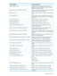 Page 185EventlogexplanationEventlogdisplay
DisplayswhenanauthorizedRemoteConsoleuseris
loggedoutorwhentheRemoteConsoleportisclosed
followingafailedloginattempt.
RemoteConsoleClosed
Displayswhenanunauthorizeduserhasfailedthreelogin
attemptsusingtheRemoteConsoleport.
FailedConsoleloginIPAddress:IPaddress
Displayswhenanewentryismadetotheauthorizeduser
list.
AddedUser:User
Displayswhenanentryisremovedfromtheauthorized
userlist.TheUsersectiondisplaystheuserwhorequested
theremoval.
UserDeletedby:User...