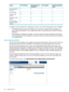 Page 28iLO2StandardBlade
Edition
iLO2StandardiLO2Advancedfor
BladeSystem
iLO2AdvancedFeature
––––XXKerneldebuggerfor
Windows
––––XXConsolereplay
––––XXSharedremote
console
––––XXBoot/faultconsole
capture
XXXXiLOvideoplayer
(licenserequiredfor
capture)
InadditiontothestandardiLO2single-serverlicenses,twootherlicensingoptionsareavailable:
•TheFlexibleQuantityLicenseKitenablesyoutopurchaseasinglesoftwarepackage,one
copyofthedocumentation,andasinglelicensekeytoactivatetheexactnumberoflicenses
requested....