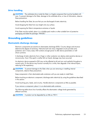 Page 25Drive handling
CAUTION:The solid-state drive inside the Slate is a fragile component that must be handled with
care. To prevent damage to the Slate, damage to the solid-state drive, or loss of information, observe
these precautions:
Before handling the Slate, be sure that you are discharged of static electricity.
Avoid dropping the Slate from any height onto any surface.
Avoid exposing the Slate to temperature extremes or liquids.
If the Slate must be mailed, place it in a bubble pack mailer or other...