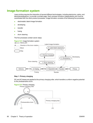 Page 102Image-formation system
Laser printing requires the interaction of several different technologies, including electronics, optics, and
electrophotographics, to provide a printed page. Each process functions independently and must be
coordinated with the other product processes. Image  formation consists of the following five processes:
● electrostatic latent-image formation
● developing
● transfer
● fusing
● drum cleaning
The five processes contain seven steps.
Figure 5-8  Image-formation system
2....