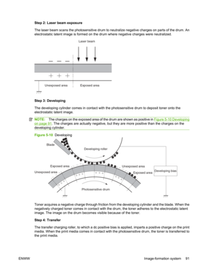 Page 103Step 2: Laser beam exposure
The laser beam scans the photosensitive drum to neutralize negative charges on parts of the drum. An
electrostatic latent image is formed on the  drum where negative charges were neutralized.
Laser beam
Unexposed area Exposed area
Step 3: Developing
The developing cylinder comes in contact with the  photosensitive drum to deposit toner onto the
electrostatic latent image.
NOTE: The charges on the exposed area of th e drum are shown as positive in Figure 5-10 Developing
on page...