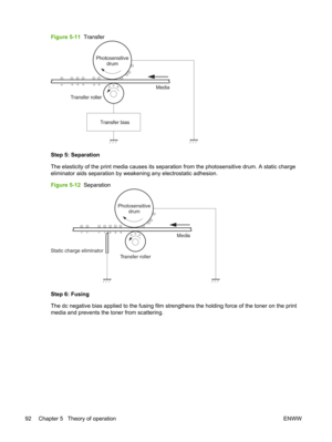 Page 104Figure 5-11  Transfer
Transfer bias Media
Transfer roller Photosensitive
drum
Step 5: Separation
The elasticity of the print media causes its separa tion from the photosensitive drum. A static charge
eliminator aids separation by we akening any electrostatic adhesion.
Figure 5-12   Separation
Media
Transfer roller
Photosensitive
drum
Static charge eliminator
Step 6: Fusing
The dc negative bias applied to the fusing film strengthens the holding force of the toner on the print
media and prevents the toner...