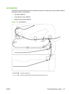 Page 107Jam detection
The product uses the following sensors to detect the presence of media and to check whether media is
being fed correctly or has jammed:
●Top sensor (SR912)
● Fuser delivery sensor (SR915)
● Duplex reverse sensor (SR918)
Figure 5-16   Jam detection
PS912
PS915
PS918
: Simplex media path
: Duplex media path (HP LaserJet 2050 series printer only)
ENWW Pickup/feed/delivery system 95 