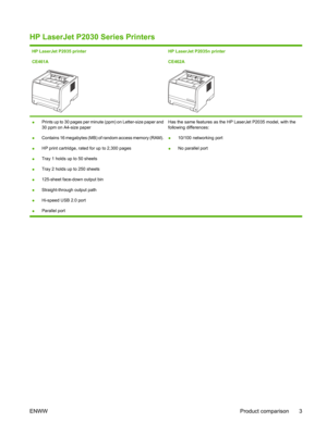 Page 15HP LaserJet P2030 Series Printers
HP LaserJet P2035 printer
CE461AHP LaserJet P2035n printer
CE462A
●Prints up to 30 pages per minute (ppm) on Letter-size paper and
30 ppm on A4-size paper
● Contains 16 megabytes (MB) of random access memory (RAM).
● HP print cartridge, rated for up to 2,300 pages
● Tray 1 holds up to 50 sheets
● Tray 2 holds up to 250 sheets
● 125-sheet face-down output bin
● Straight-through output path
● Hi-speed USB 2.0 port
● Parallel port Has the same features as the HP LaserJet...