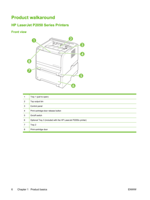 Page 18Product walkaround
HP LaserJet P2050 Series Printers
Front view
6
1
8
7 3
5
2
4
1Tray 1 (pull to open)
2Top output bin
3Control panel
4Print-cartridge-door release button
5On/off switch
6Optional Tray 3 (included with  the HP LaserJet P2055x printer)
7Tray 2
8Print-cartridge door
6 Chapter 1   Product basics ENWW 