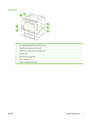 Page 19Rear view
6
12
7
3
4
5
1Jam-release door (pull the green handle to open)
2Straight-through paper path (pull to open)
3DIMM cover (provides access to the DIMM slot)
4Interface ports
5Rear duplex jam-release door
6Power connection
7Slot for a cable-type security lock
ENWWProduct walkaround 7 