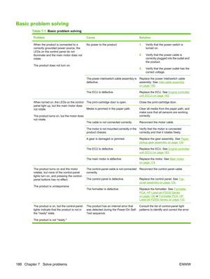 Page 200Basic problem solving
Table 7-1  Basic problem solving
ProblemCauseSolution
When the product is connected to a
correctly grounded power source, the
LEDs on the control panel do not
illuminate and the main motor does not
rotate.
The product does not turn on.No power to the product.1.Verify that the power switch is
turned on.
2. Verify that the power cable is
correctly plugged into the outlet and
the product.
3. Verify that the power outlet has the
correct voltage.
The power inlet/switch cable assembly is...