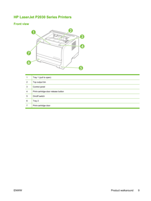 Page 21HP LaserJet P2030 Series Printers
Front view
1
7
6 3
52
4
1Tray 1 (pull to open)
2Top output bin
3Control panel
4Print-cartridge-door release button
5On/off switch
6Tray 2
7Print-cartridge door
ENWW Product walkaround 9 