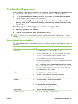 Page 203Troubleshooting process
When the product malfunctions or encounters an unexpected situation, the product control panel alerts
you to the situation. This chapter contains information to help diagnose and solve problems.
● Use the pre-troubleshooting checklist to evaluate 
the source of the problem and to reduce the
number of steps that are required to fix the problem.
● Use the troubleshooting flowchart to pinpoint 
the root cause of hardware malfunctions. The
flowchart guides you to the appropriate...