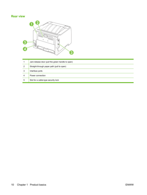 Page 22Rear view
4
12
5
3
1Jam-release door (pull the green handle to open)
2Straight-through paper path (pull to open)
3Interface ports
4Power connection
5Slot for a cable-type security lock
10 Chapter 1   Product basicsENWW 