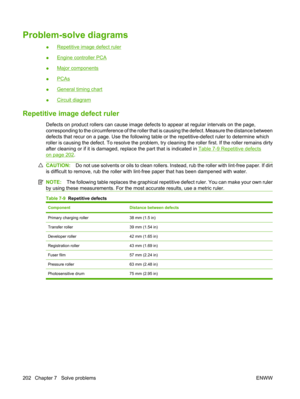 Page 214Problem-solve diagrams
●Repetitive image defect ruler
●
Engine controller PCA
●
Major components
●
PCAs
●
General timing chart
●
Circuit diagram
Repetitive image defect ruler
Defects on product rollers can cause image defect s to appear at regular intervals on the page,
corresponding to the circumference of the roller that  is causing the defect. Measure the distance between
defects that recur on a page. Use the following table  or the repetitive-defect ruler to determine which
roller is causing the...