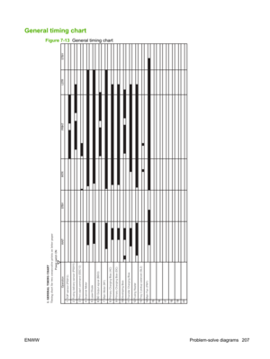 Page 219General timing chart
Figure 7-13  General timing chart
I. GENERAL TIMING CHARTTiming chart for two consecutive prints on letter paper
STBY
RTSL
TNIRP
RTNI
YBTS
TIAW
19
20 17
18 15
16
13
Tray 2 pickup solenoid (SL2)
14 Main Fan (FM1)
11
Transfer Charging Bias
12 Fusing Heater
9
Primary Charging Bias (DC)
10 Developing Bias
7
Main Motor (M1)
8 Primary Charging Bias (AC)
5
Laser Diode
6 BD Output signal (BDO)
3
Print start command (EEC12)
4 Scanner Motor Operation
1 TOP sensor (PS912)
2 Fusing delivery...