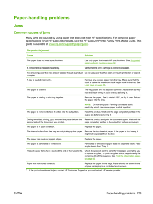 Page 241Paper-handling problems
Jams
Common causes of jams
Many jams are caused by using paper that does not meet HP specifications. For complete paper
specifications for all HP LaserJet products, see the  HP LaserJet Printer Family Print Media Guide. This
guide is available at 
www.hp.com/support/ljpaperguide .
The product is jammed.1
CauseSolution
The paper does not meet specifications.Use only paper that meets HP specifications. See Supported
paper and print media on page 32.
A component is installed...