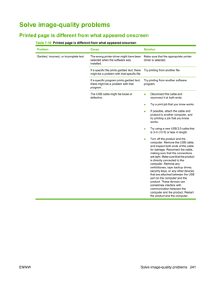 Page 253Solve image-quality problems
Printed page is different from what appeared onscreen
Table 7-16  Printed page is different from what appeared onscreen
ProblemCauseSolution
Garbled,  incorrect,  or  incomplete  text The wrong printer driver might have been
selected when the software was
installed.Make sure that the appropriate printer
driver is selected.
If a specific file prints garbled text, there
might be a problem with that specific file.Try printing from another file.
If a specific program prints...