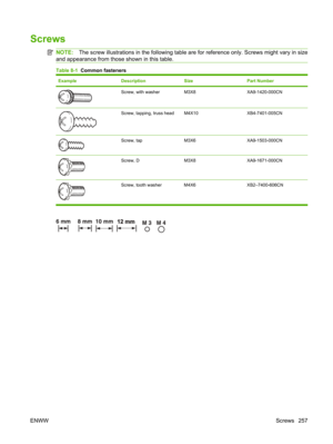 Page 269Screws
NOTE:The screw illustrations in the following table ar e for reference only. Screws might vary in size
and appearance from those shown in this table.
Table 8-1   Common fasteners 
ExampleDescriptionSizePart Number
Screw, with washerM3X8XA9-1420-000CN
Screw, tapping, truss headM4X10XB4-7401-005CN
Screw, tapM3X6XA9-1503-000CN
Screw, DM3X8XA9-1671-000CN
Screw, tooth washer M4X6 XB2–7400-606CN
12 mm12mm
ENWW Screws 257 