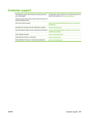 Page 299Customer support
Get telephone support, free during your warranty period, for
your country/region
Have the product name, serial number, date of purchase, and
problem description ready.Country/region phone numbers are on the flyer that was in the
box with your product or at 
www.hp.com/support/.
Get 24-hour Internet supportwww.hp.com/support/ljp2050series  or www.hp.com/support/ljp2030series
Get support for products used with a Macintosh computerwww.hp.com/go/macosx
Download software utilities, drivers,...